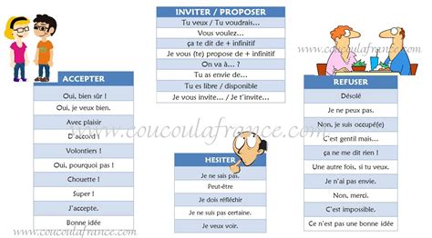 Cómo proponer, aceptar y rechazar una invitación en francés